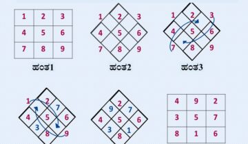 ಮಾಯಾಚೌಕ
