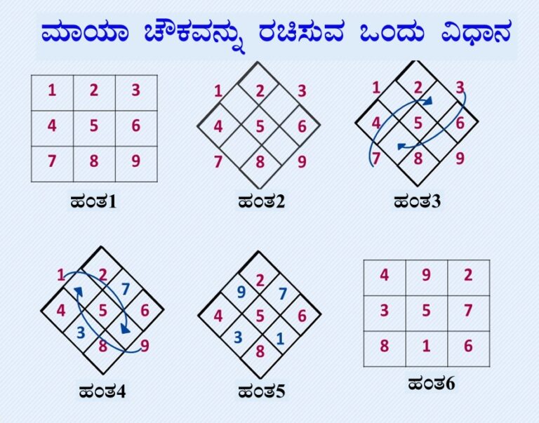 ಮಾಯಾಚೌಕ